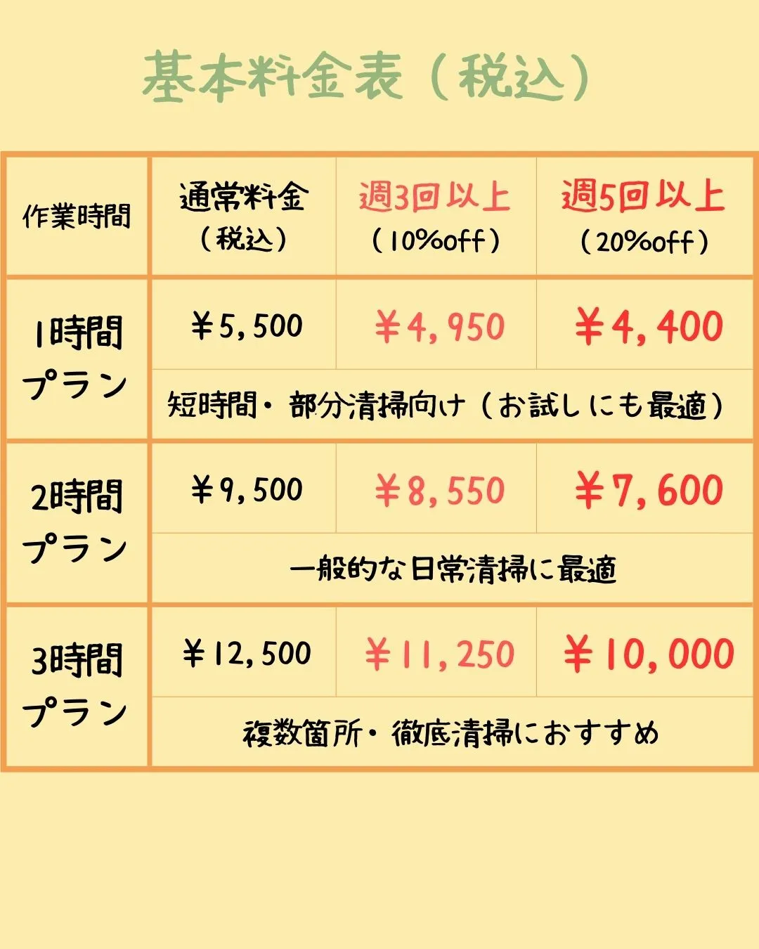 今回は定期清掃のご紹介です🧹